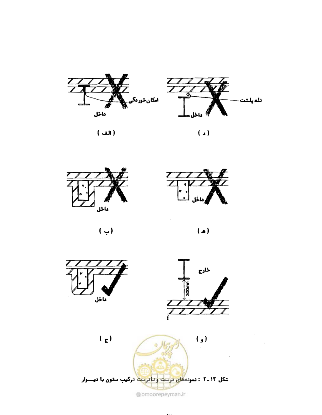 صفحه 104 از 384