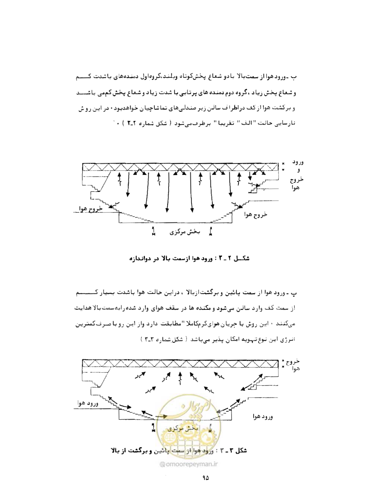 صفحه 132 از 384