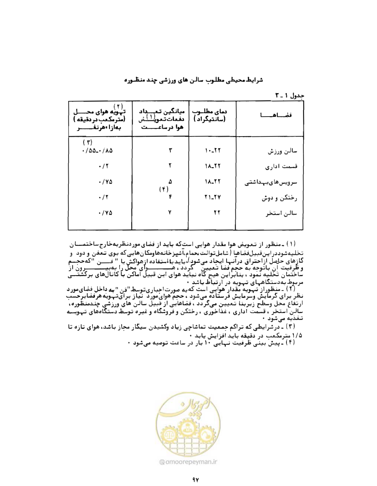 صفحه 134 از 384