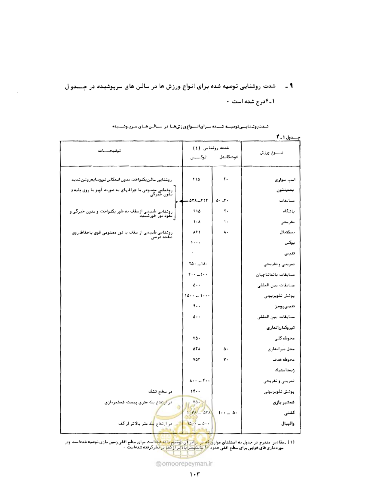 صفحه 140 از 384