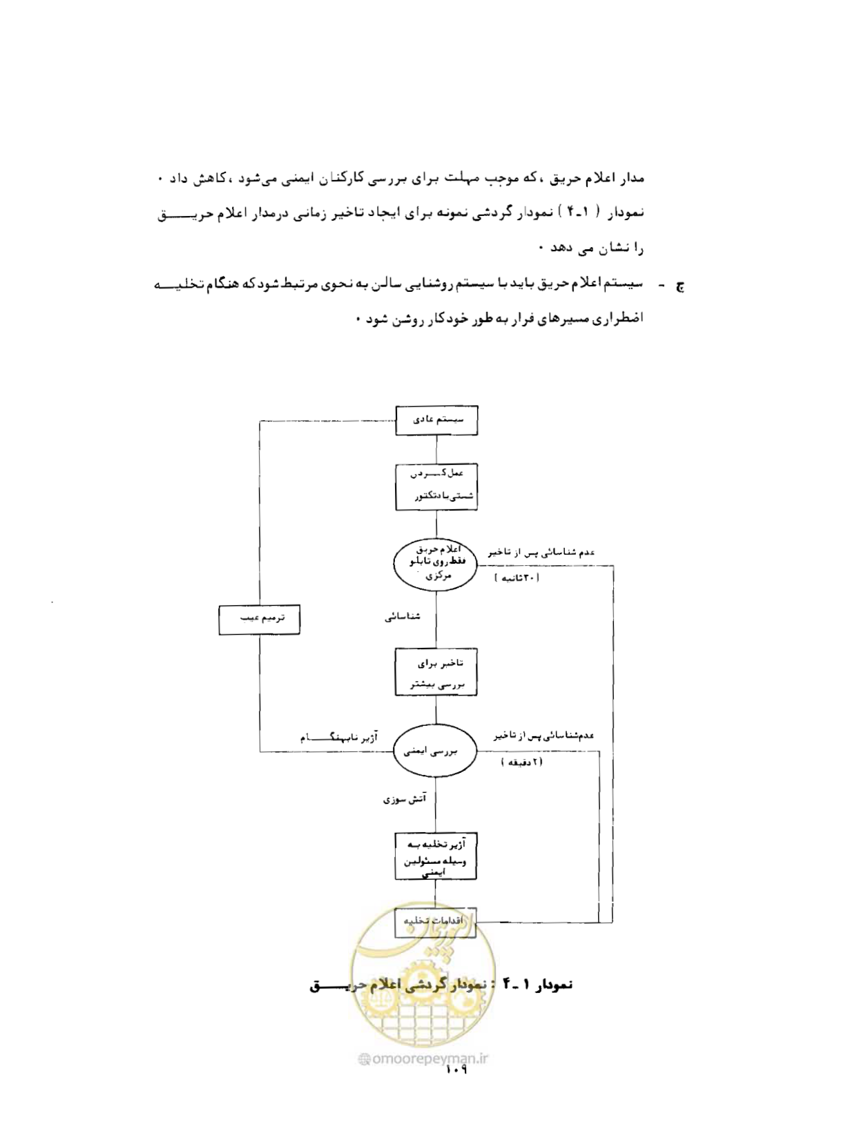 صفحه 146 از 384