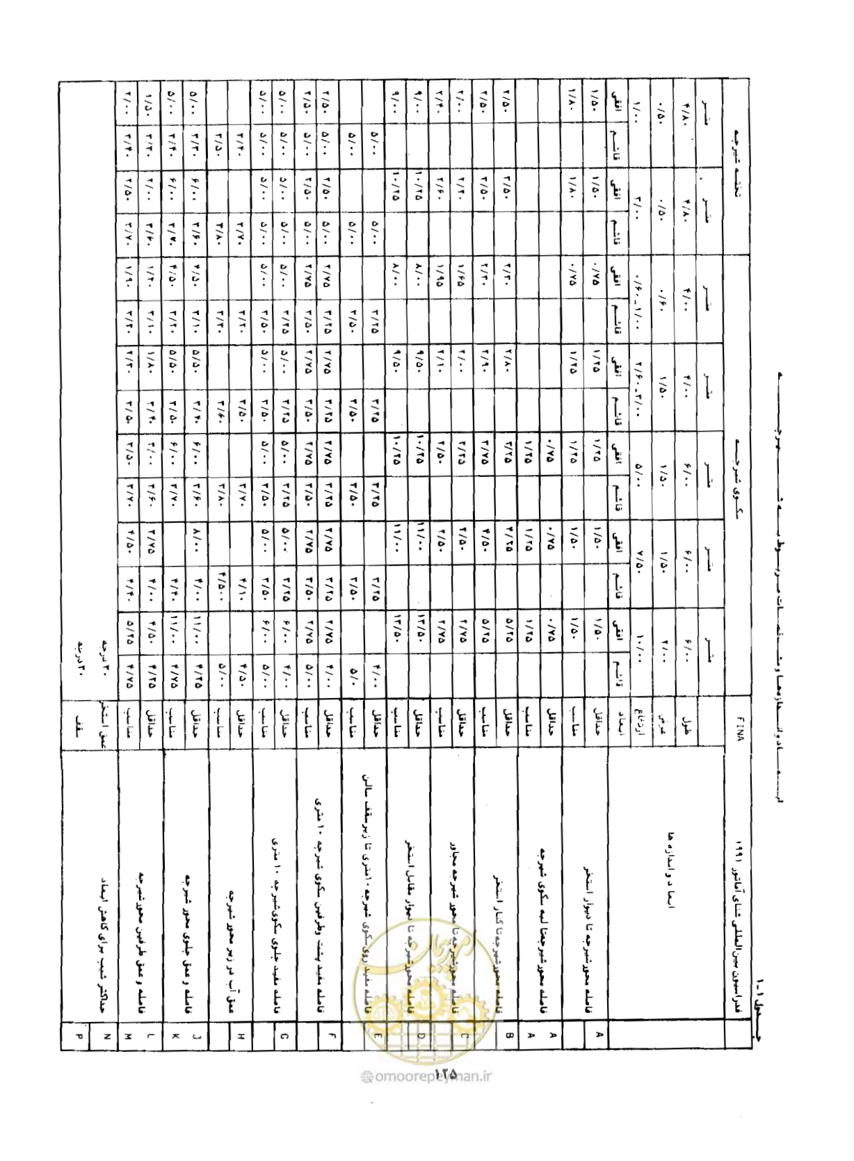 صفحه 164 از 384