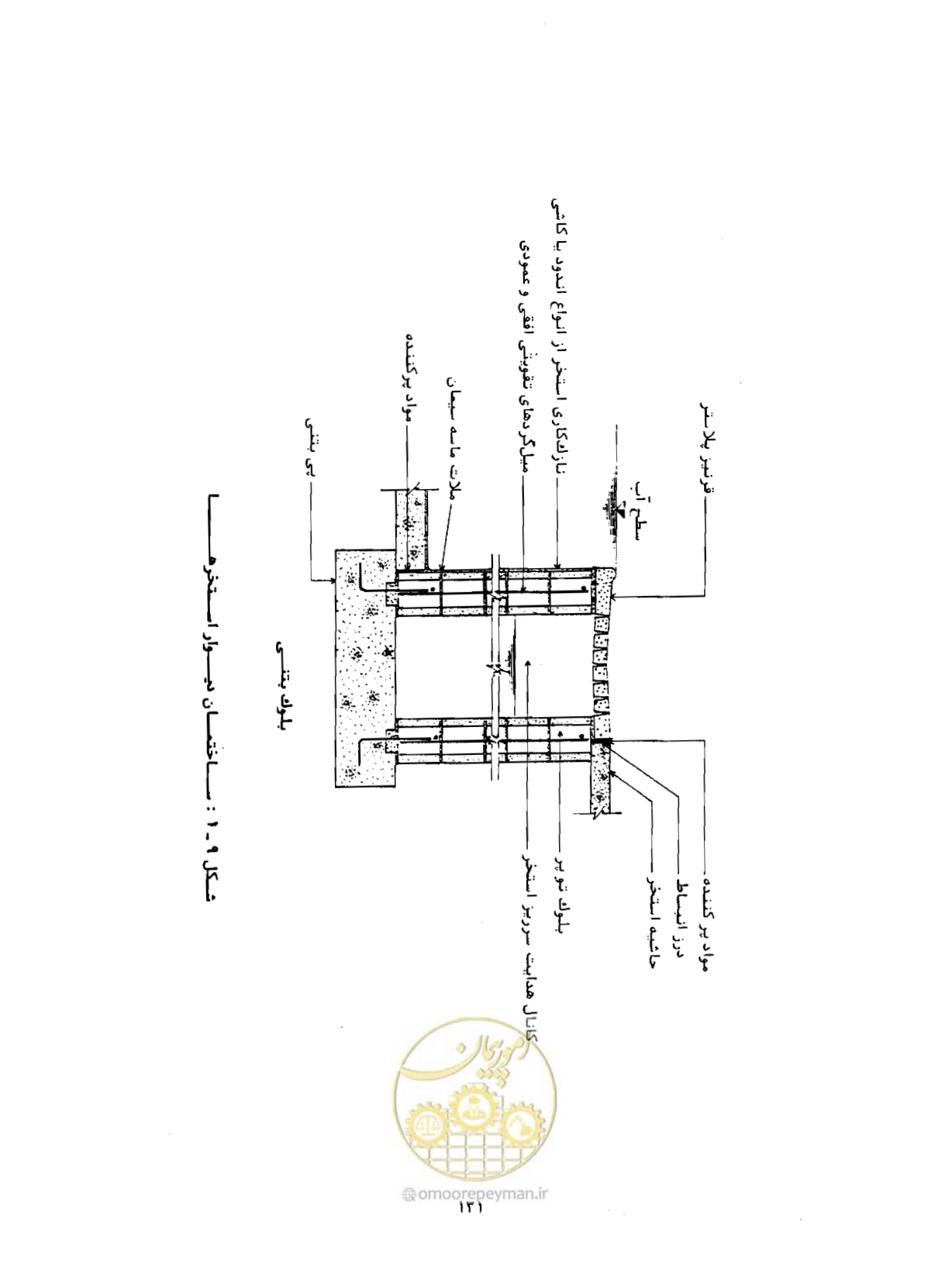صفحه 170 از 384