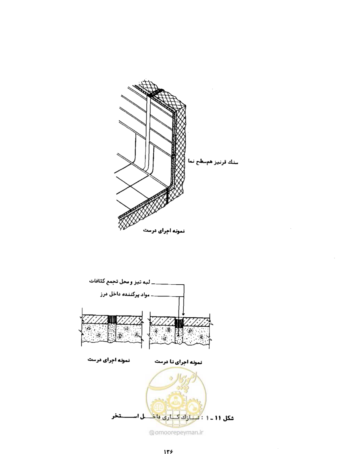 صفحه 175 از 384