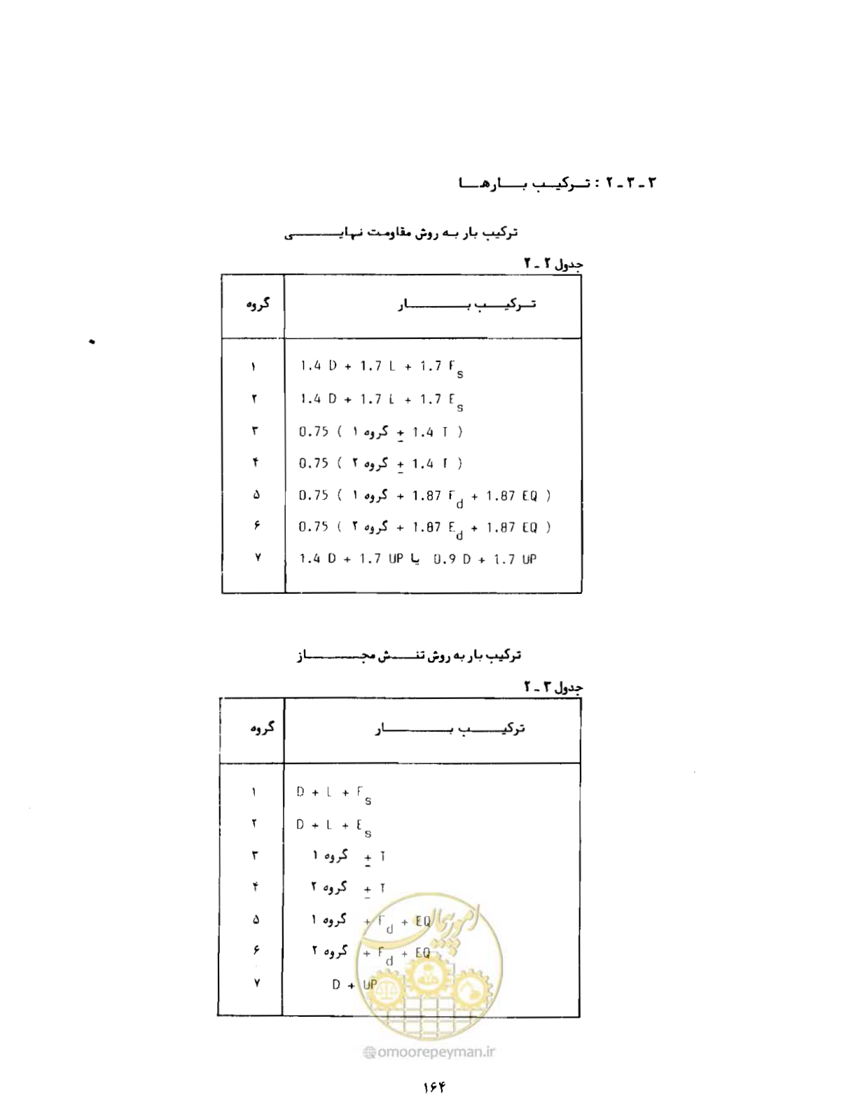 صفحه 203 از 384