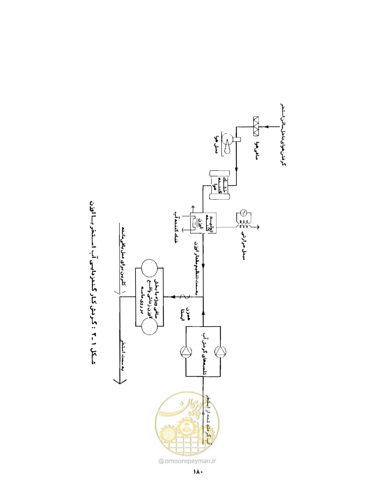 صفحه 219 از 384