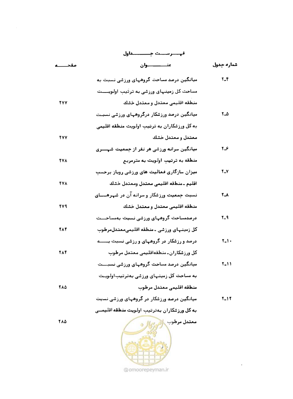 صفحه 22 از 384