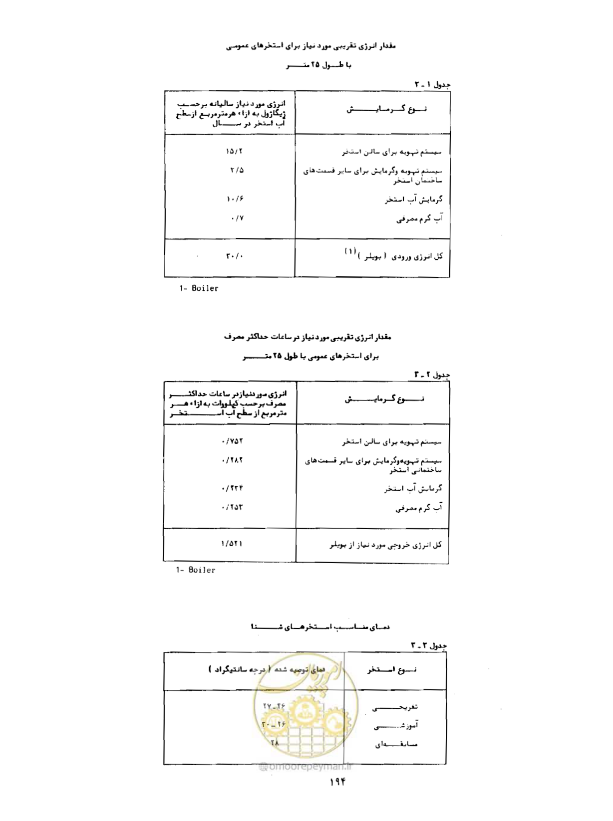 صفحه 233 از 384