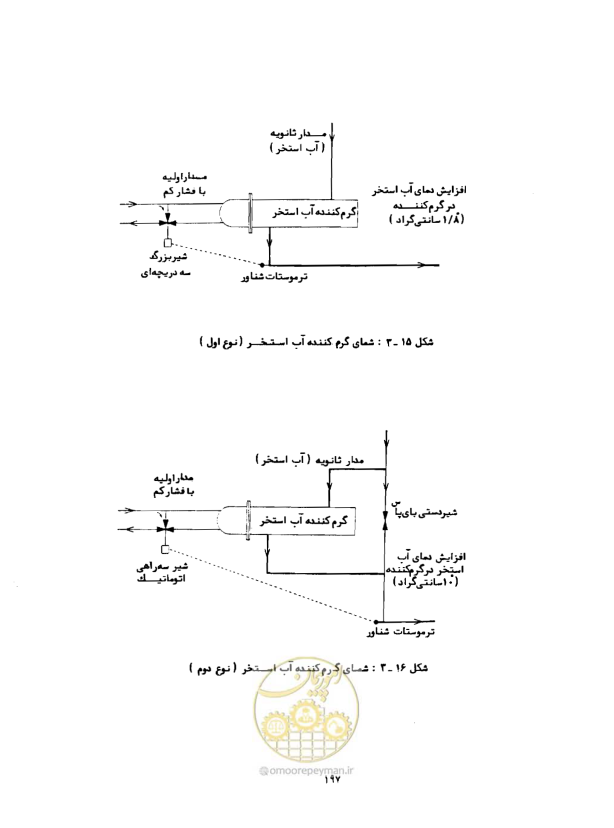 صفحه 236 از 384
