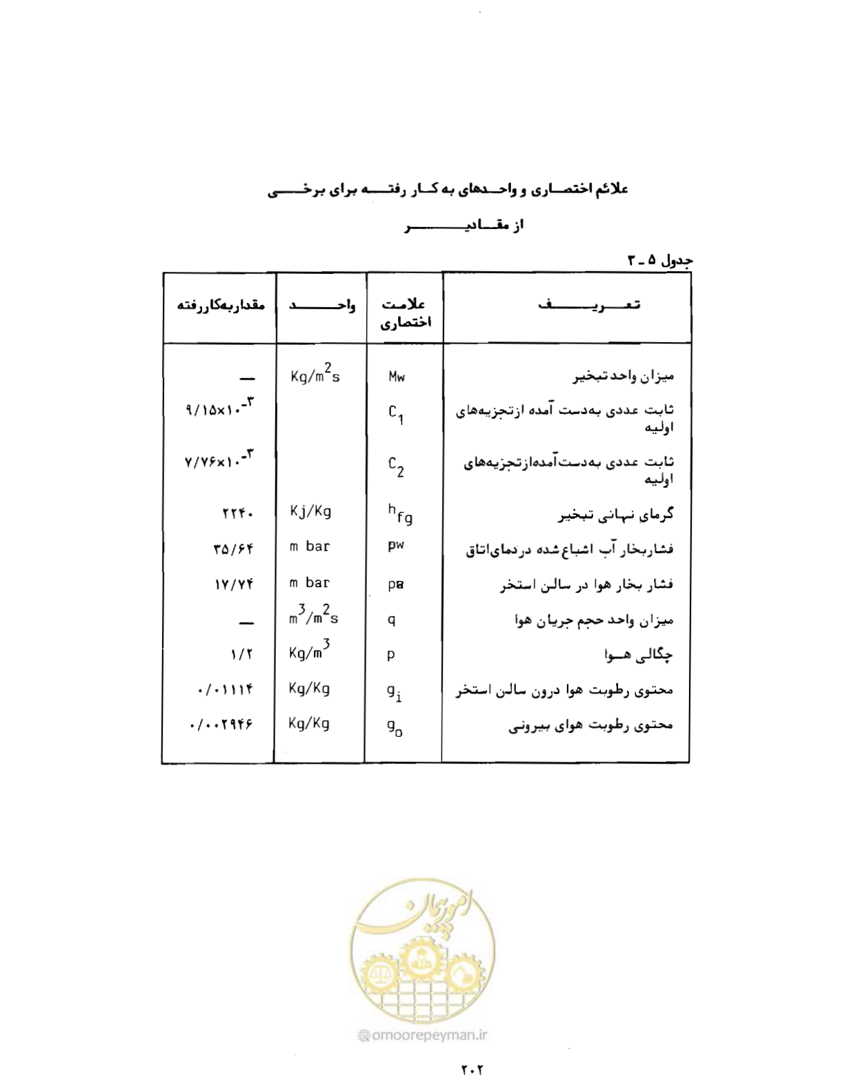 صفحه 241 از 384
