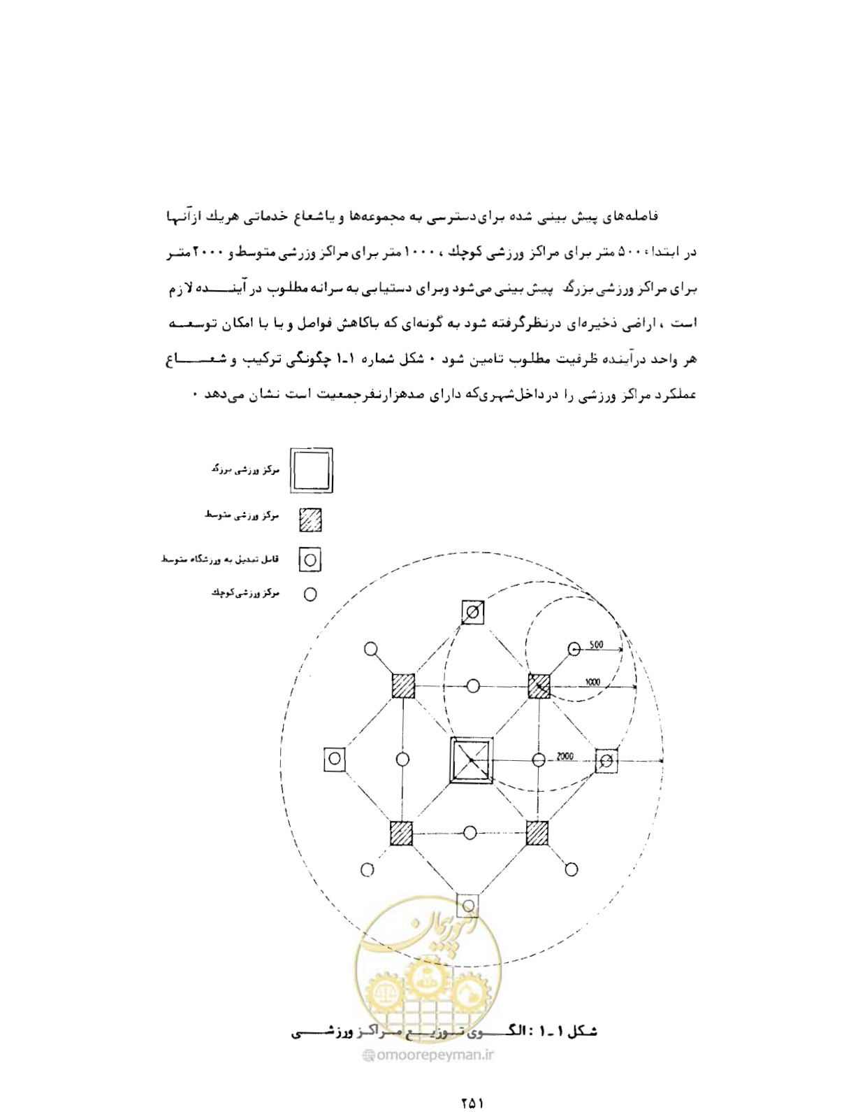 صفحه 292 از 384