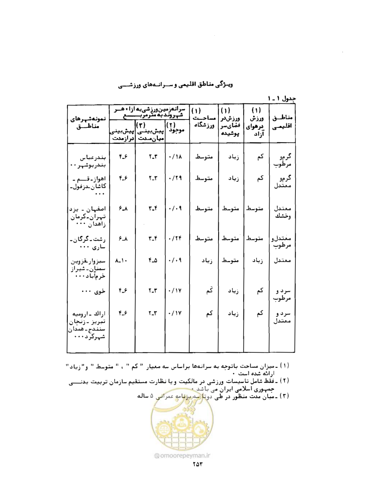 صفحه 294 از 384