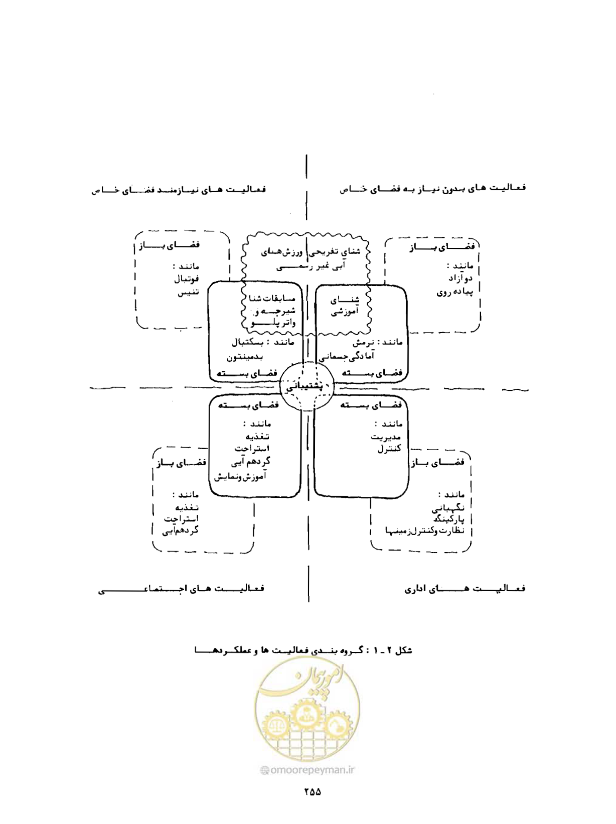 صفحه 296 از 384