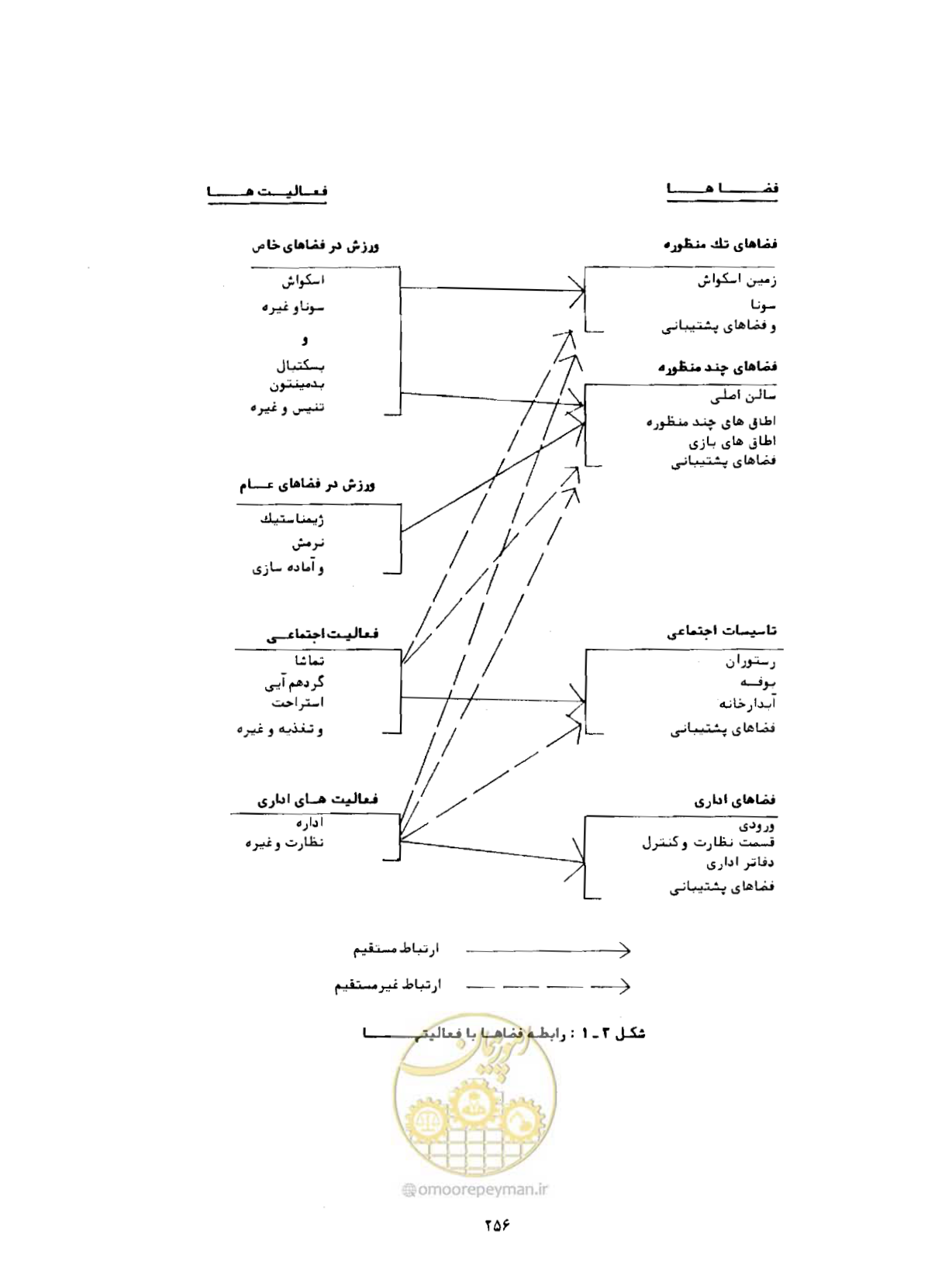صفحه 297 از 384