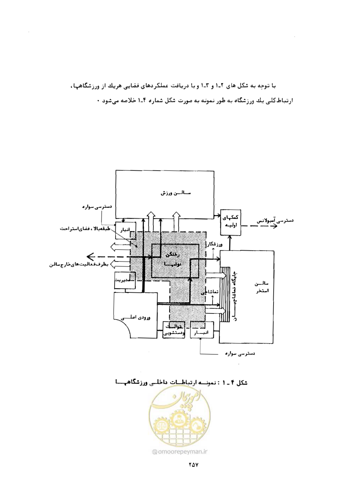 صفحه 298 از 384