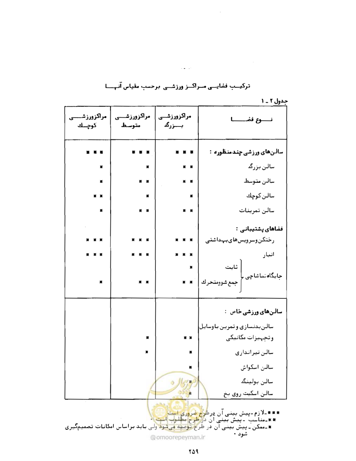 صفحه 300 از 384
