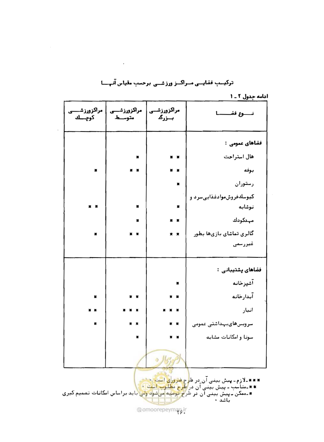 صفحه 301 از 384