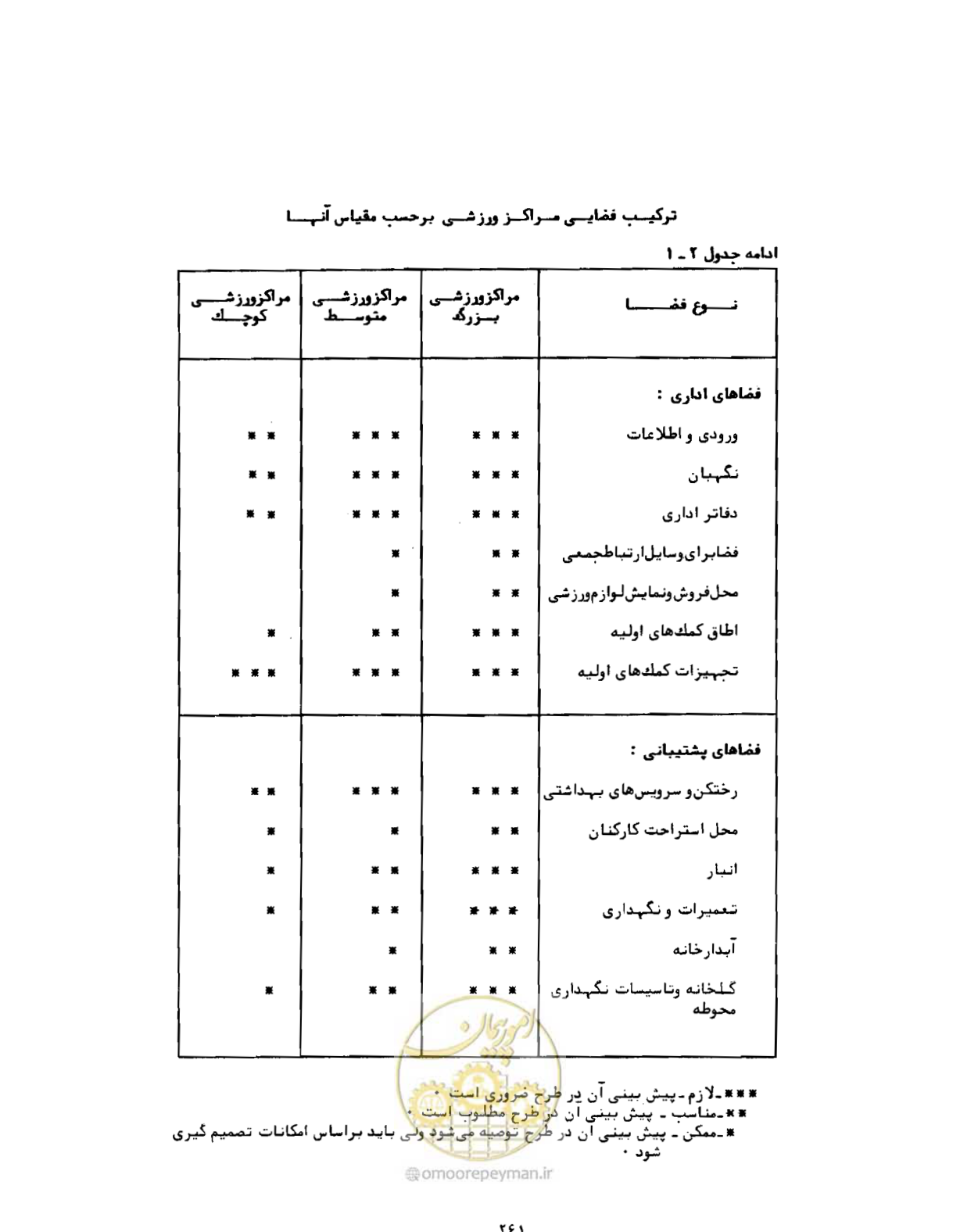 صفحه 302 از 384