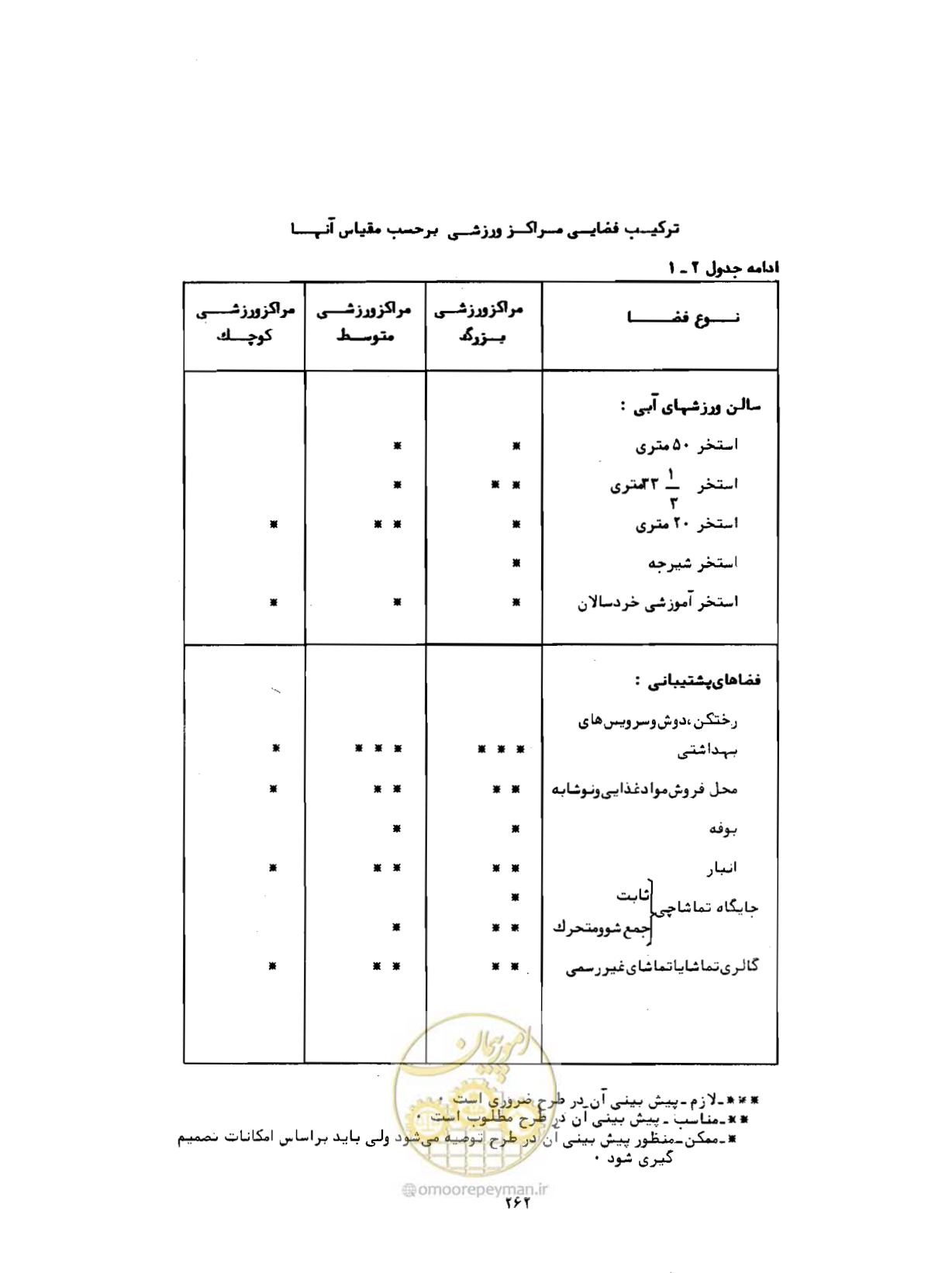 صفحه 303 از 384