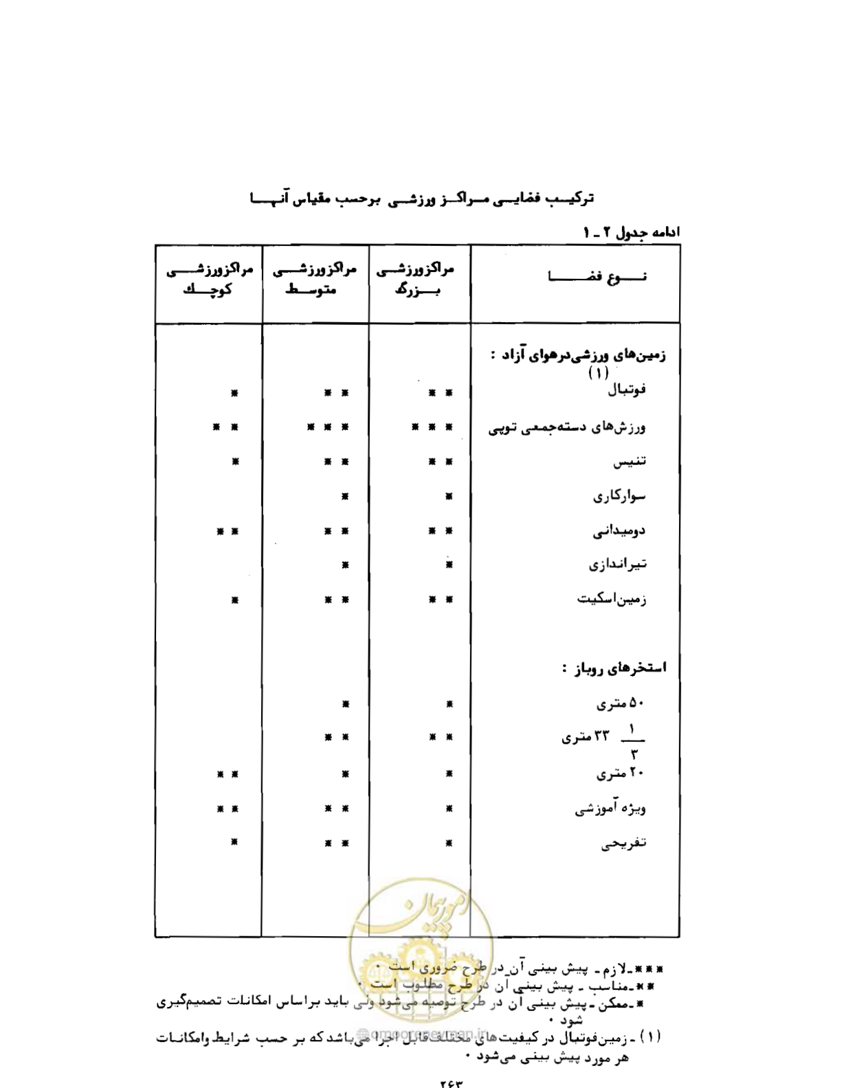 صفحه 304 از 384