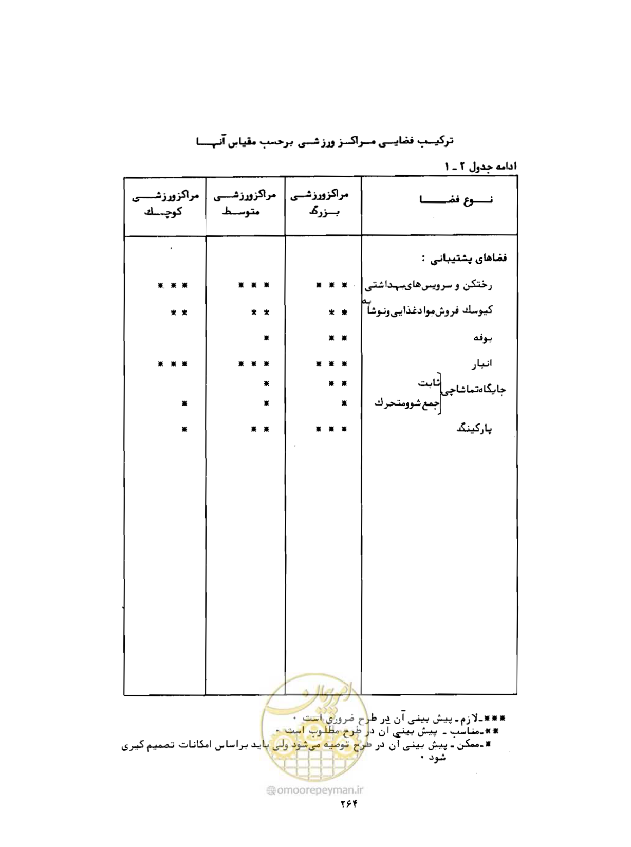 صفحه 305 از 384