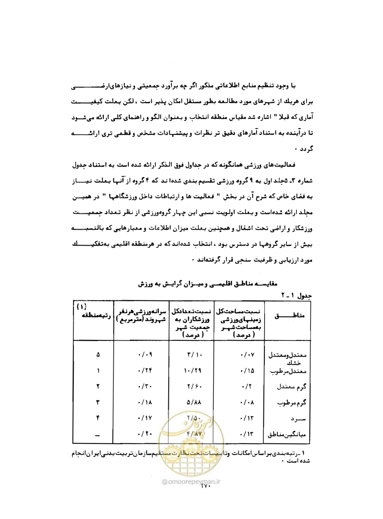 صفحه 311 از 384