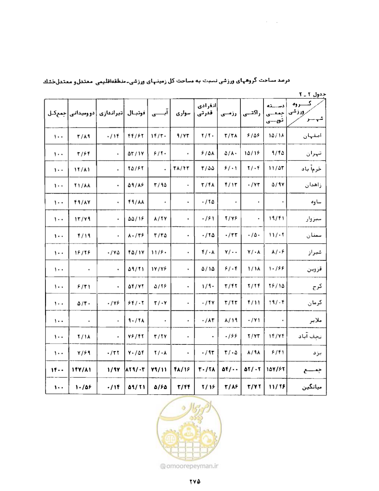 صفحه 316 از 384