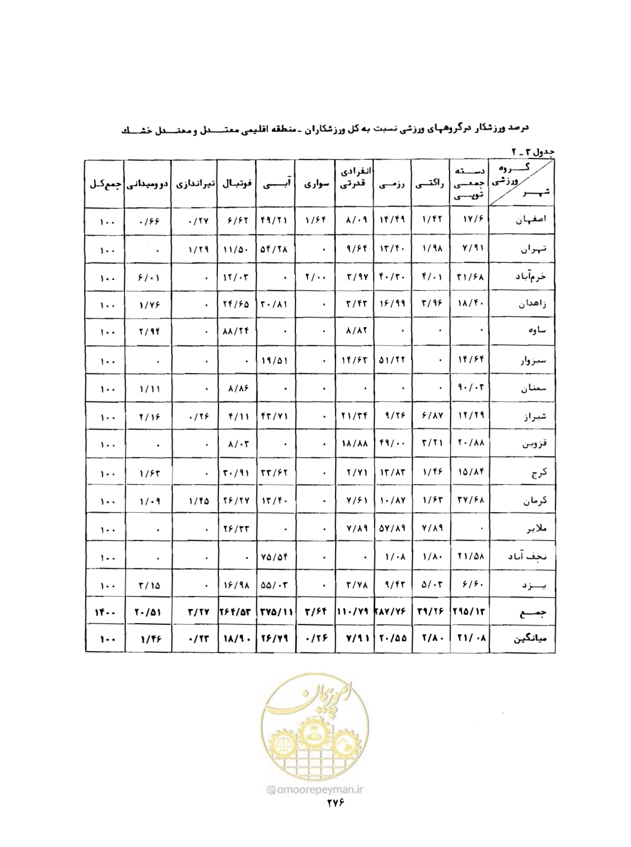صفحه 317 از 384