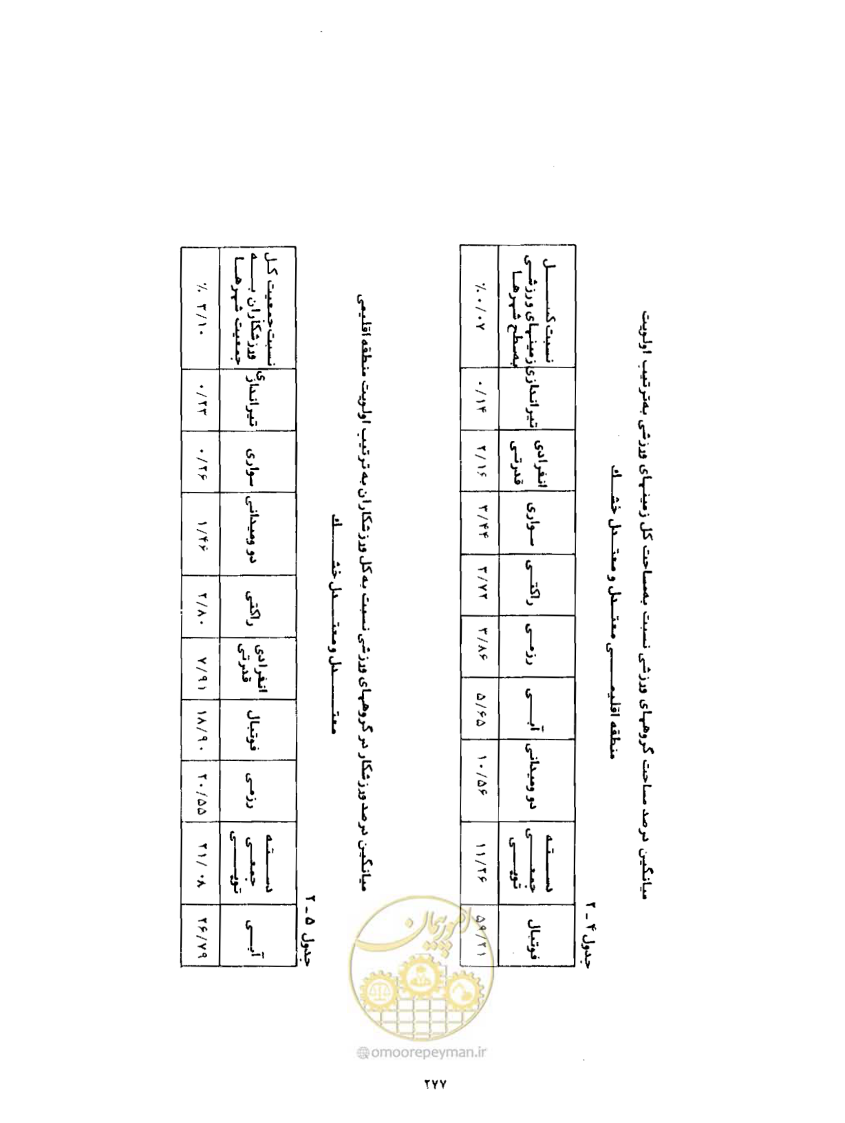 صفحه 318 از 384