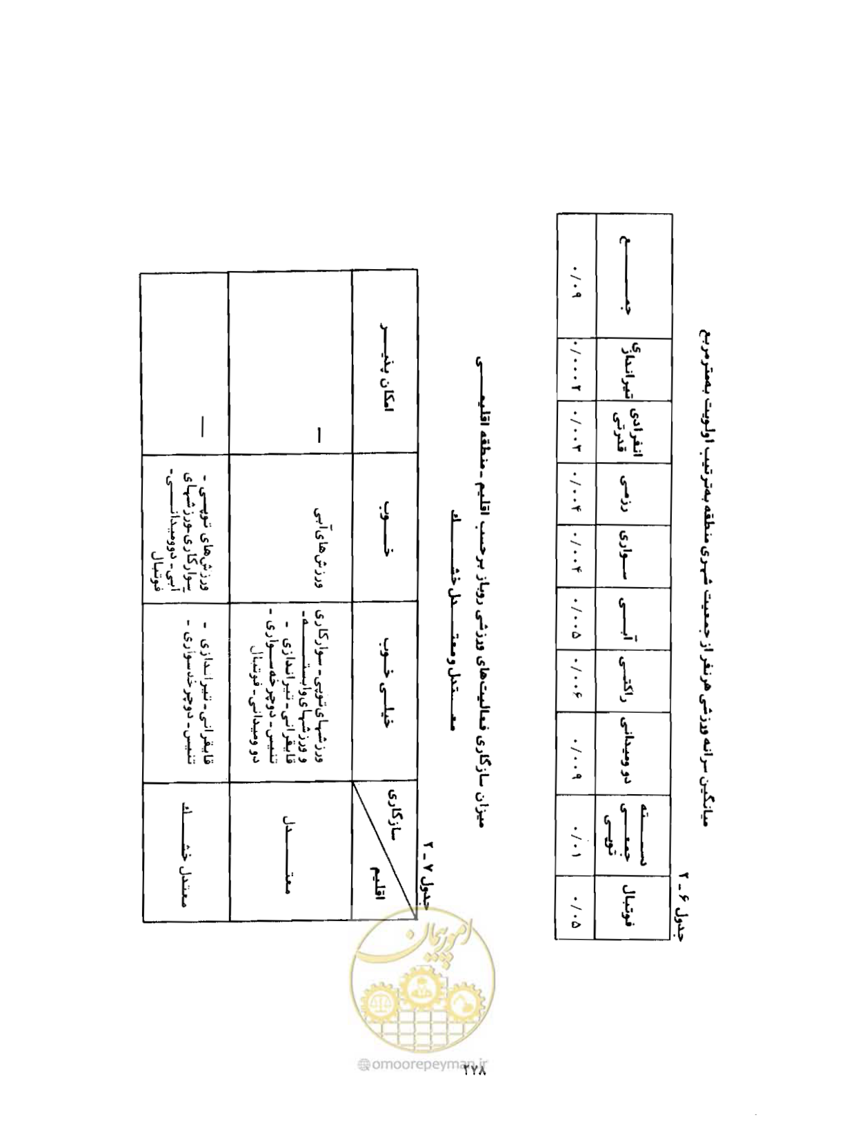 صفحه 319 از 384