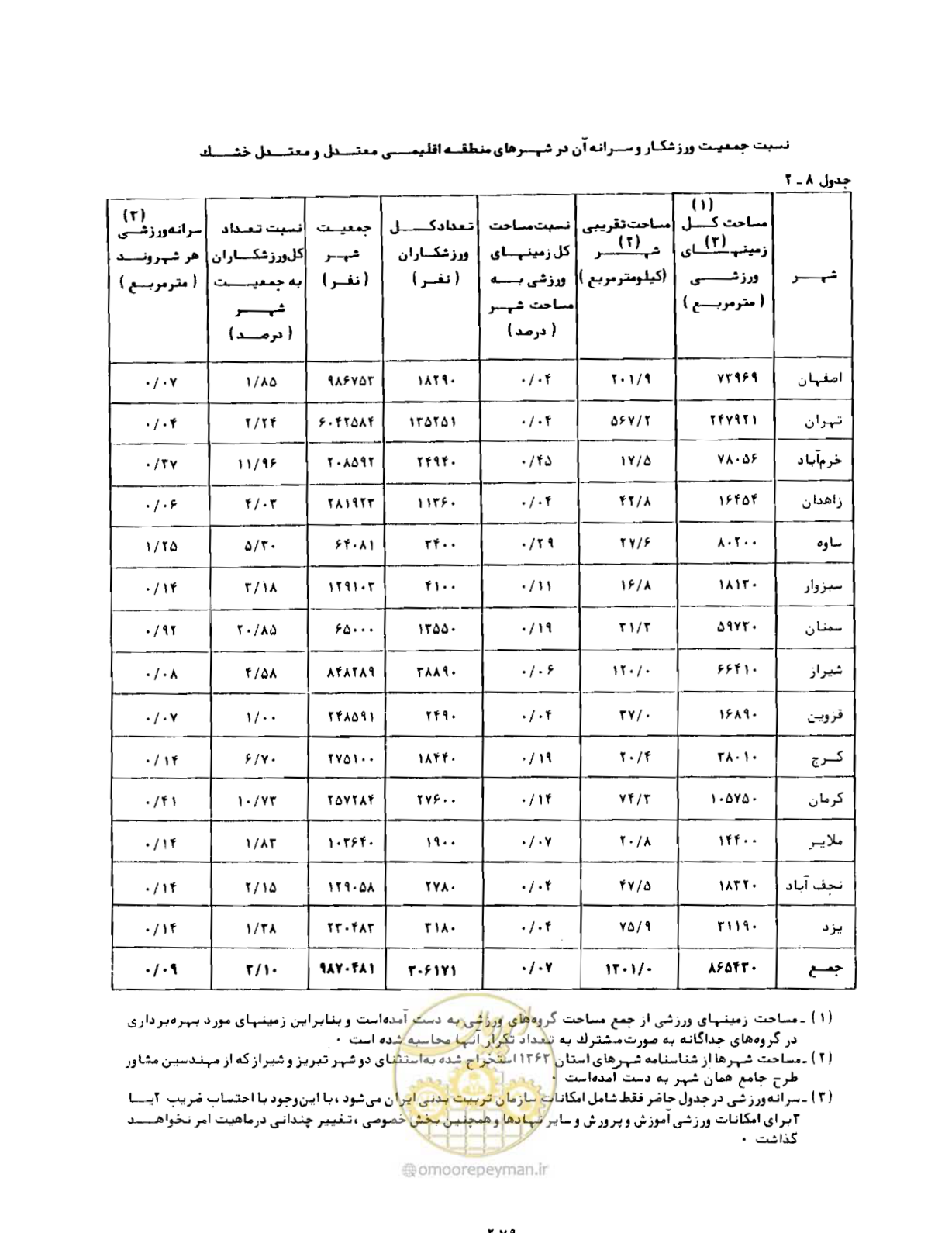 صفحه 320 از 384