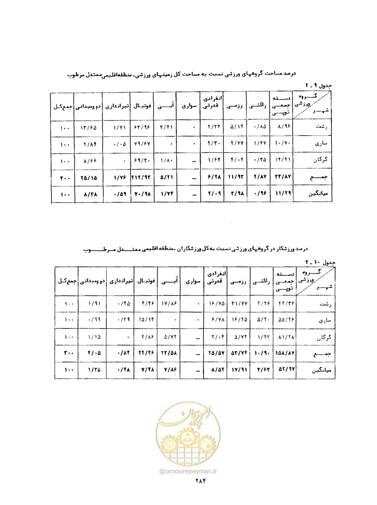 صفحه 325 از 384