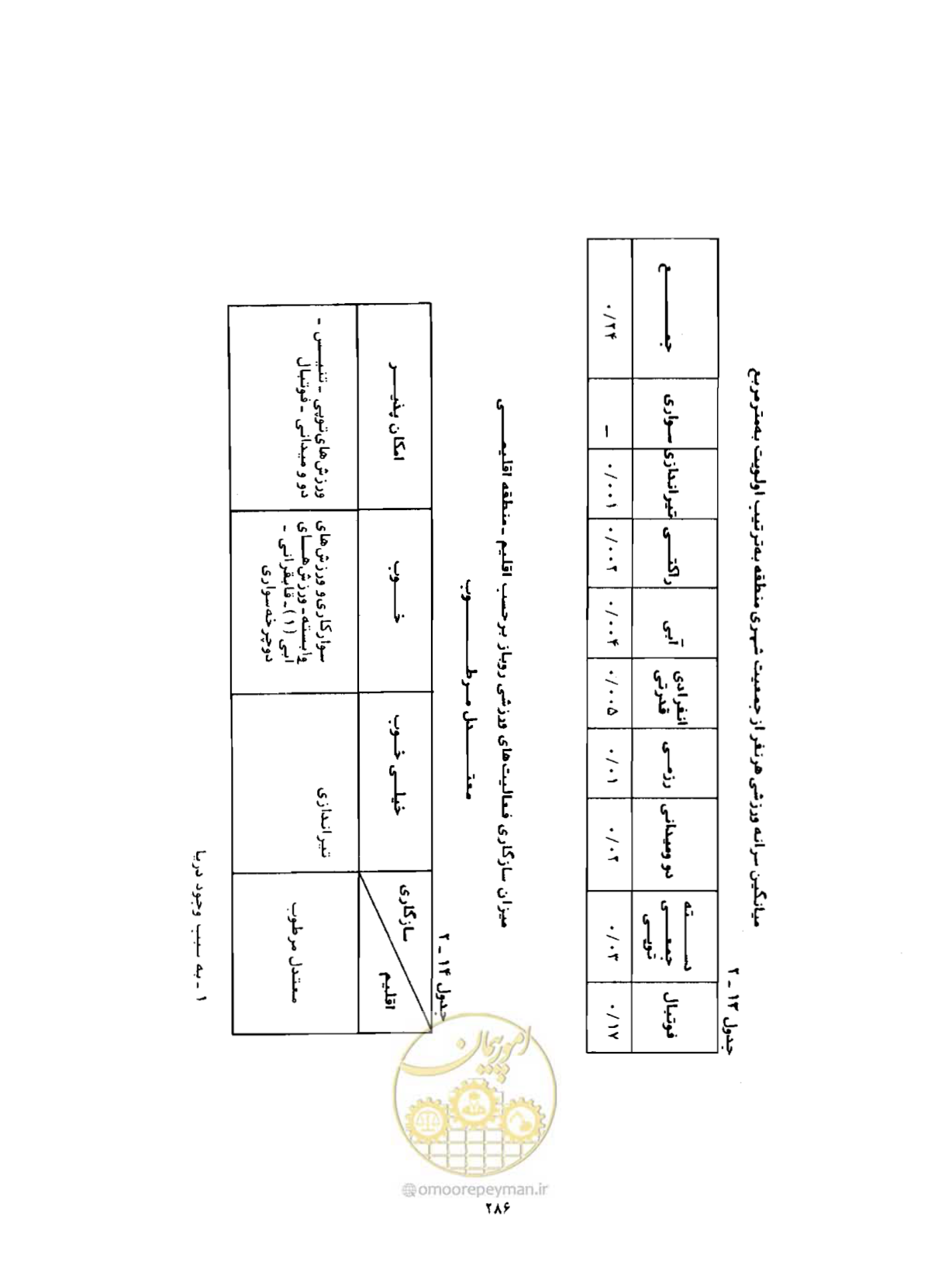 صفحه 327 از 384