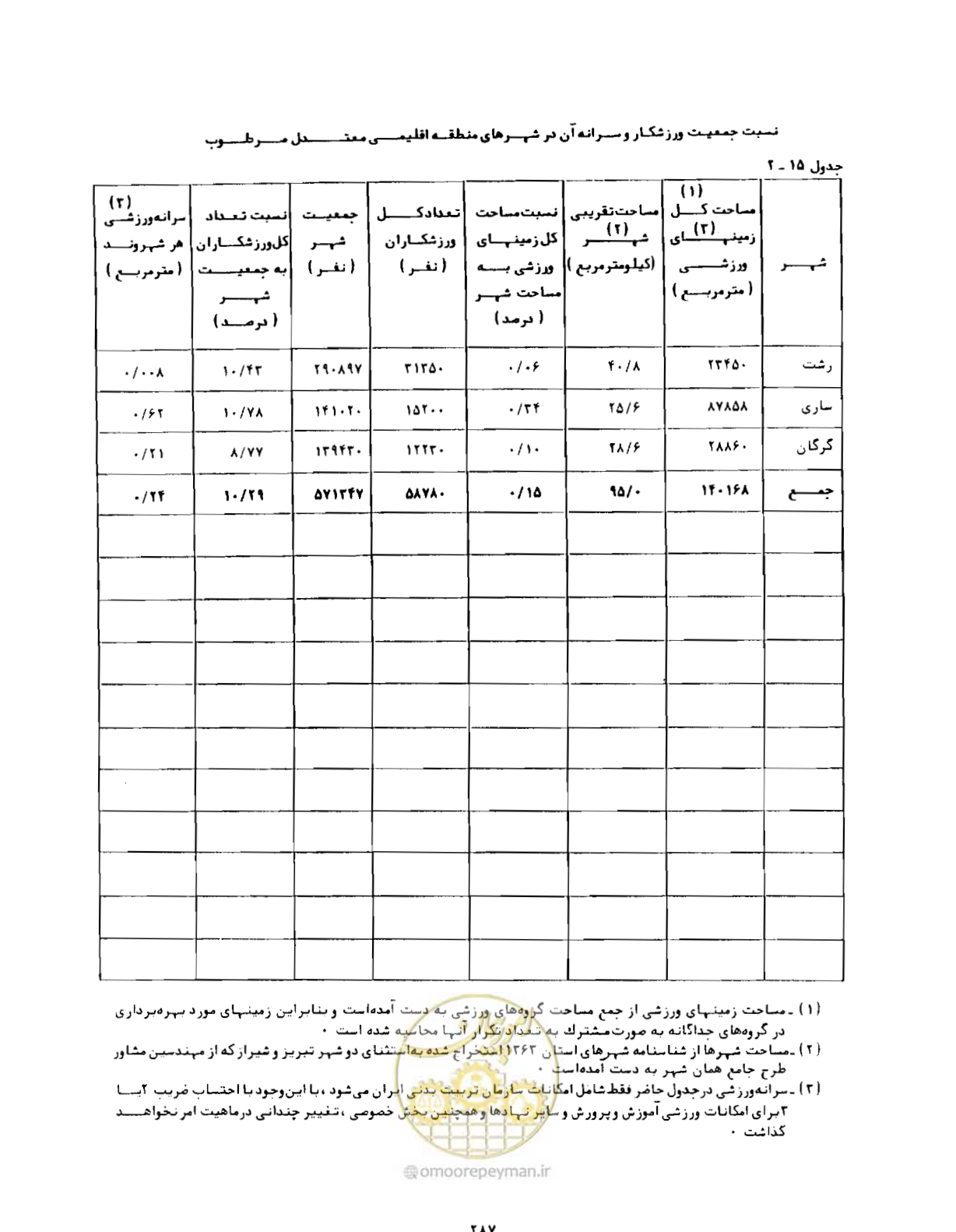 صفحه 328 از 384