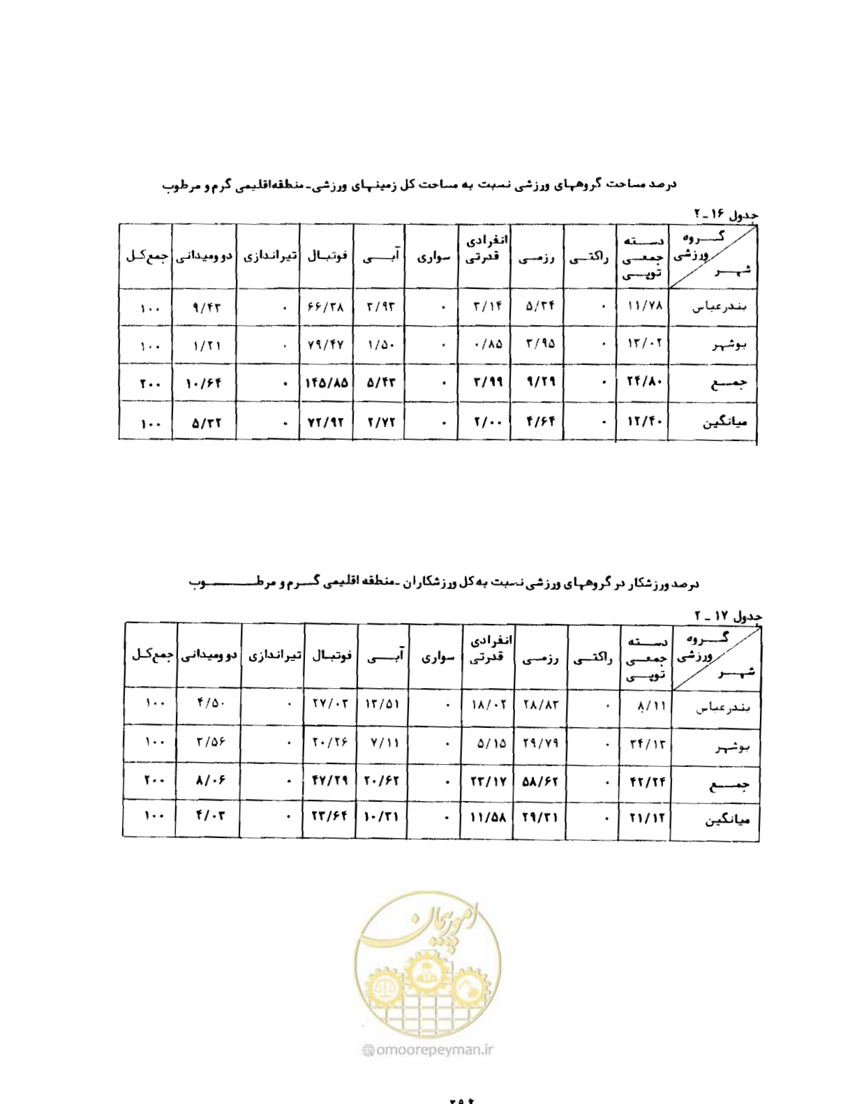 صفحه 333 از 384