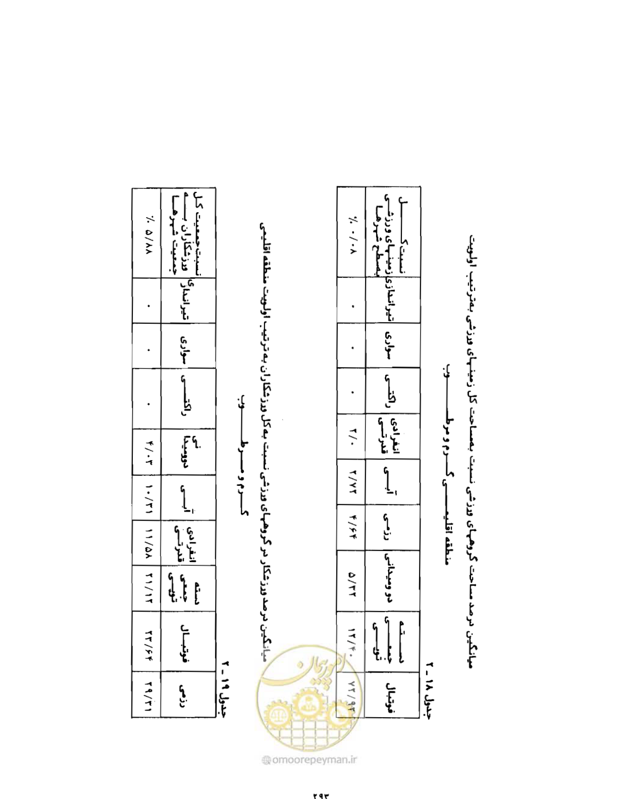 صفحه 334 از 384