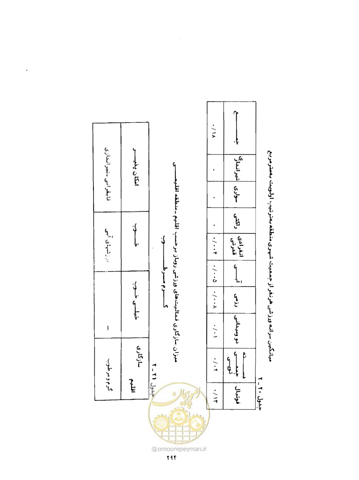 صفحه 335 از 384