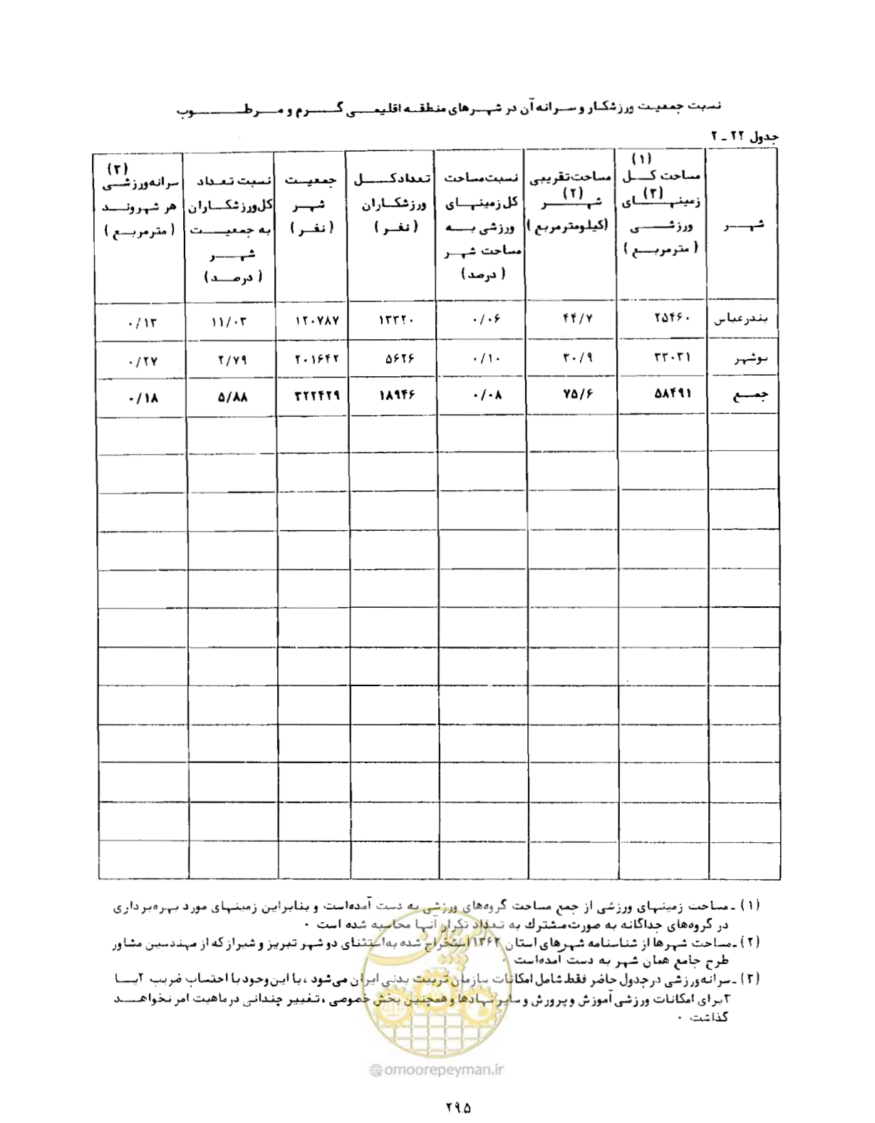 صفحه 336 از 384