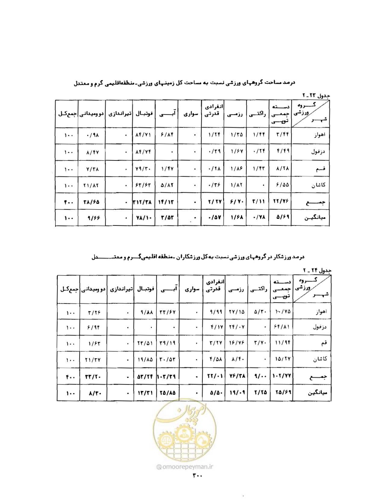 صفحه 341 از 384