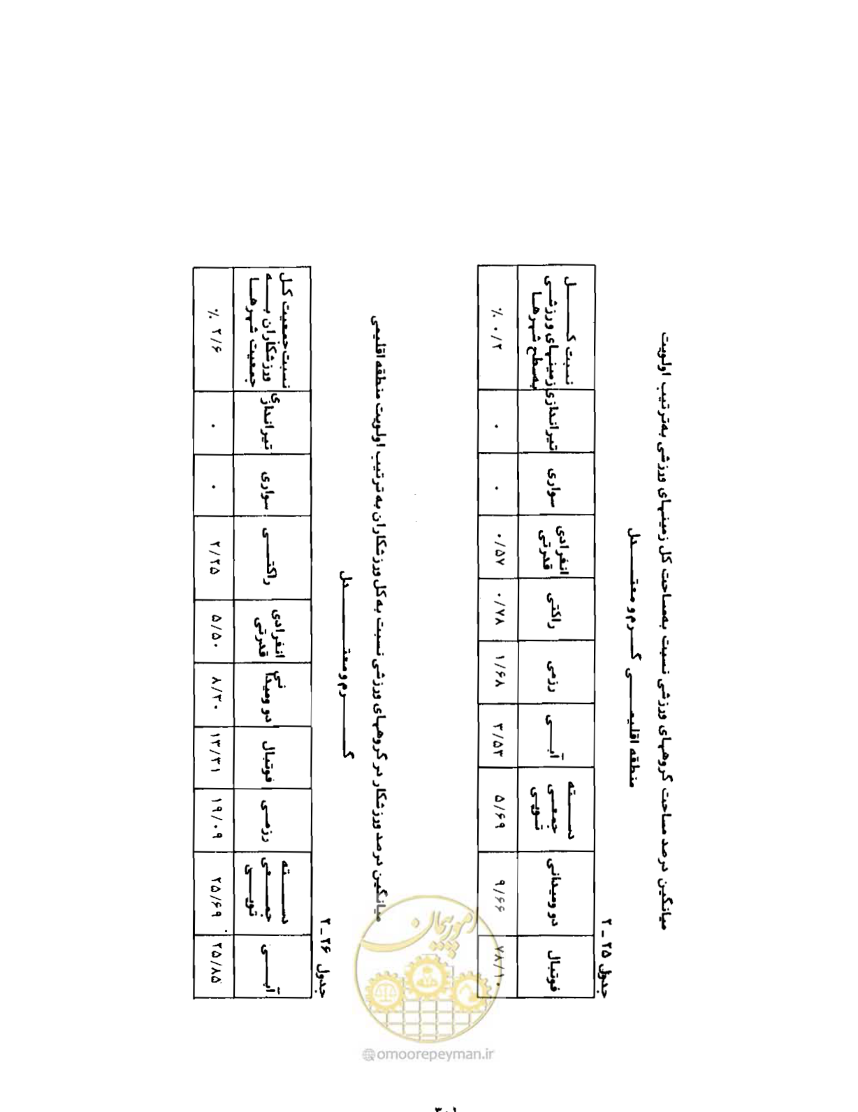 صفحه 342 از 384
