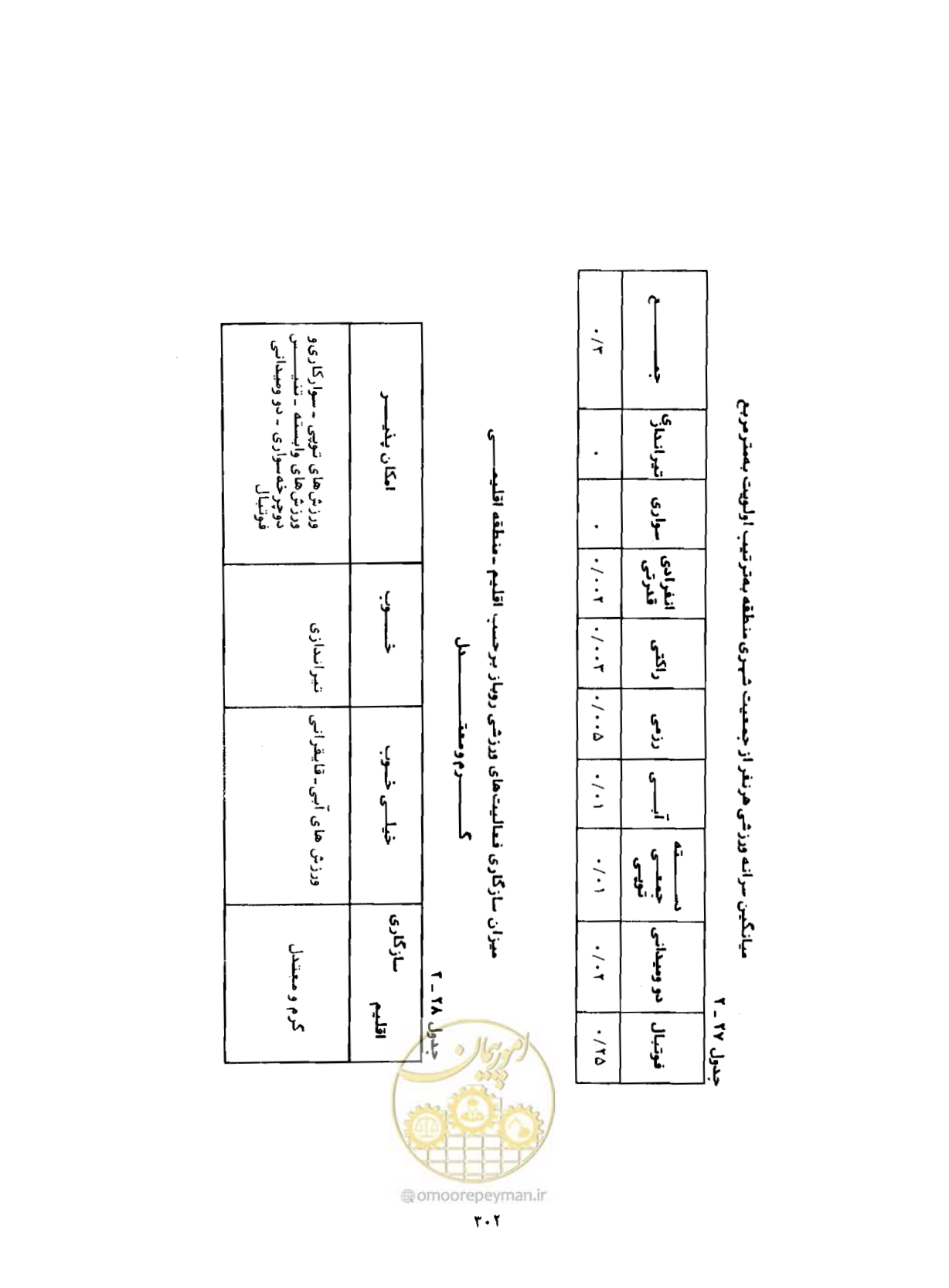 صفحه 343 از 384