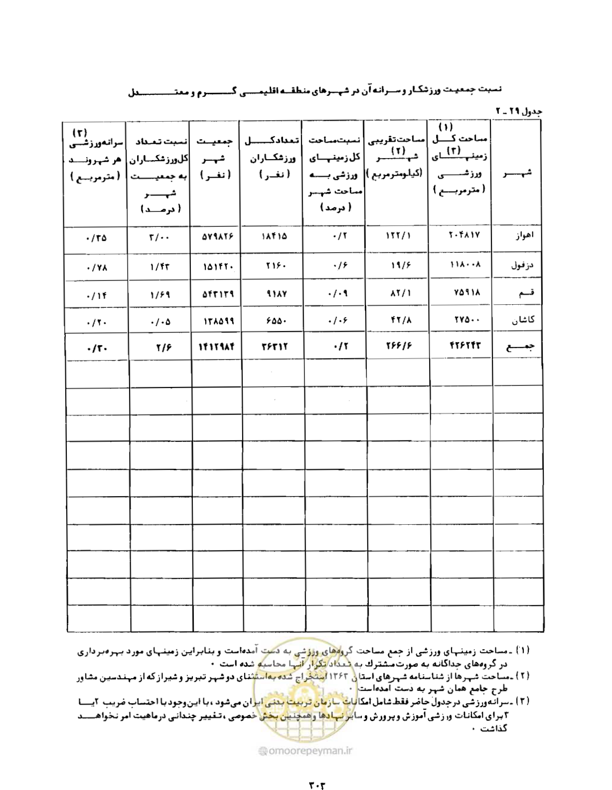 صفحه 344 از 384