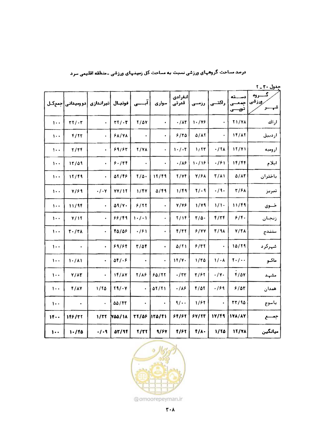 صفحه 349 از 384