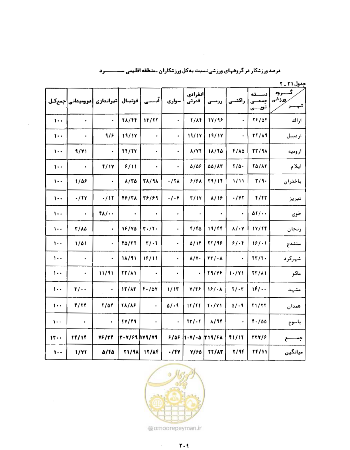 صفحه 350 از 384