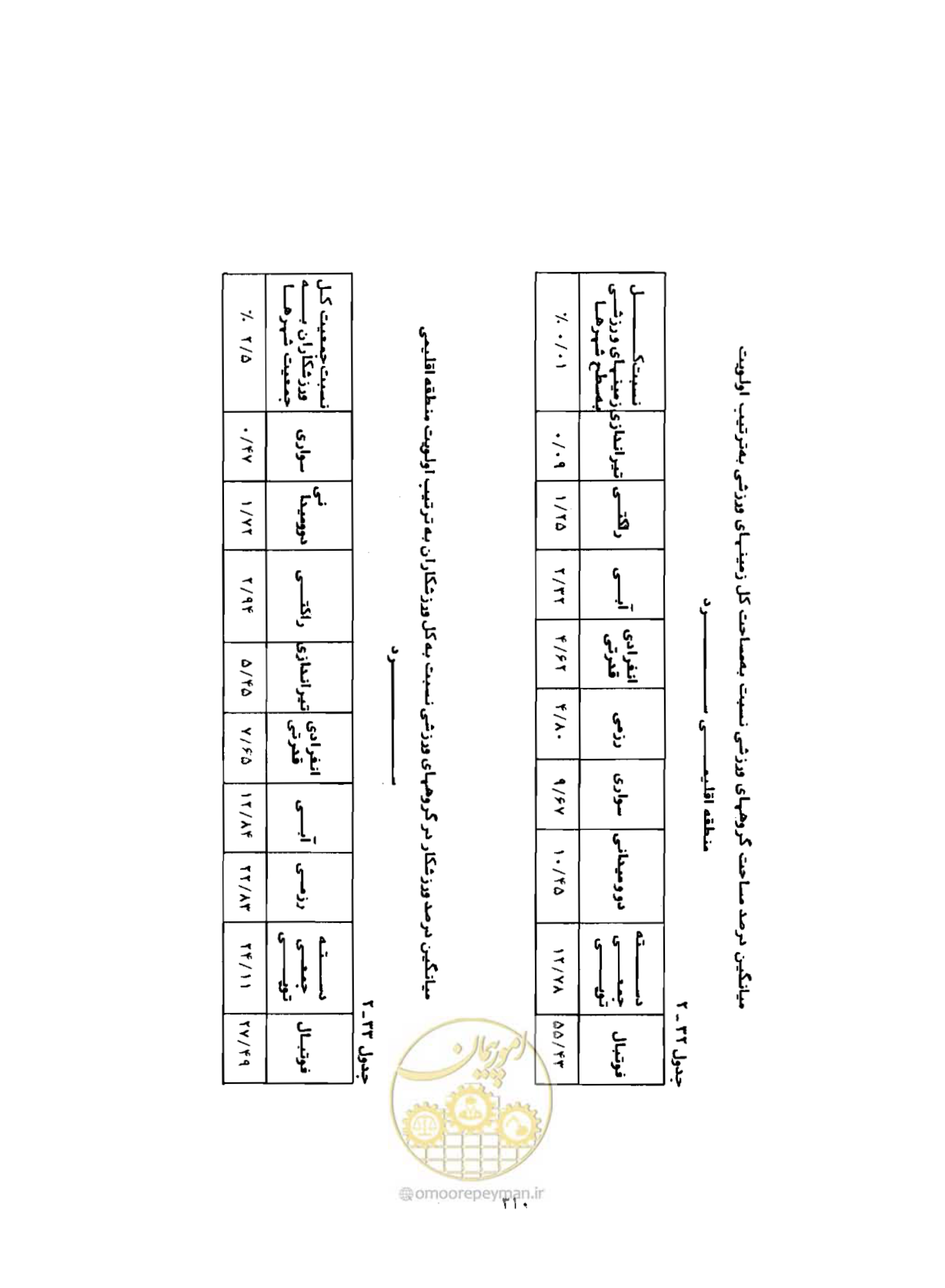 صفحه 351 از 384