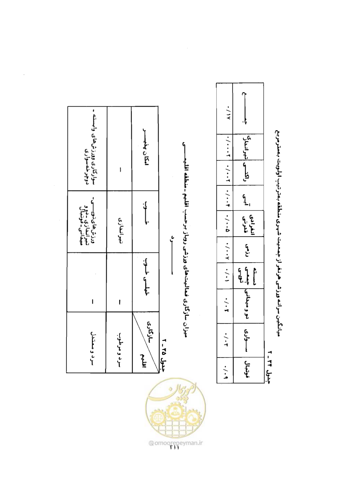 صفحه 352 از 384