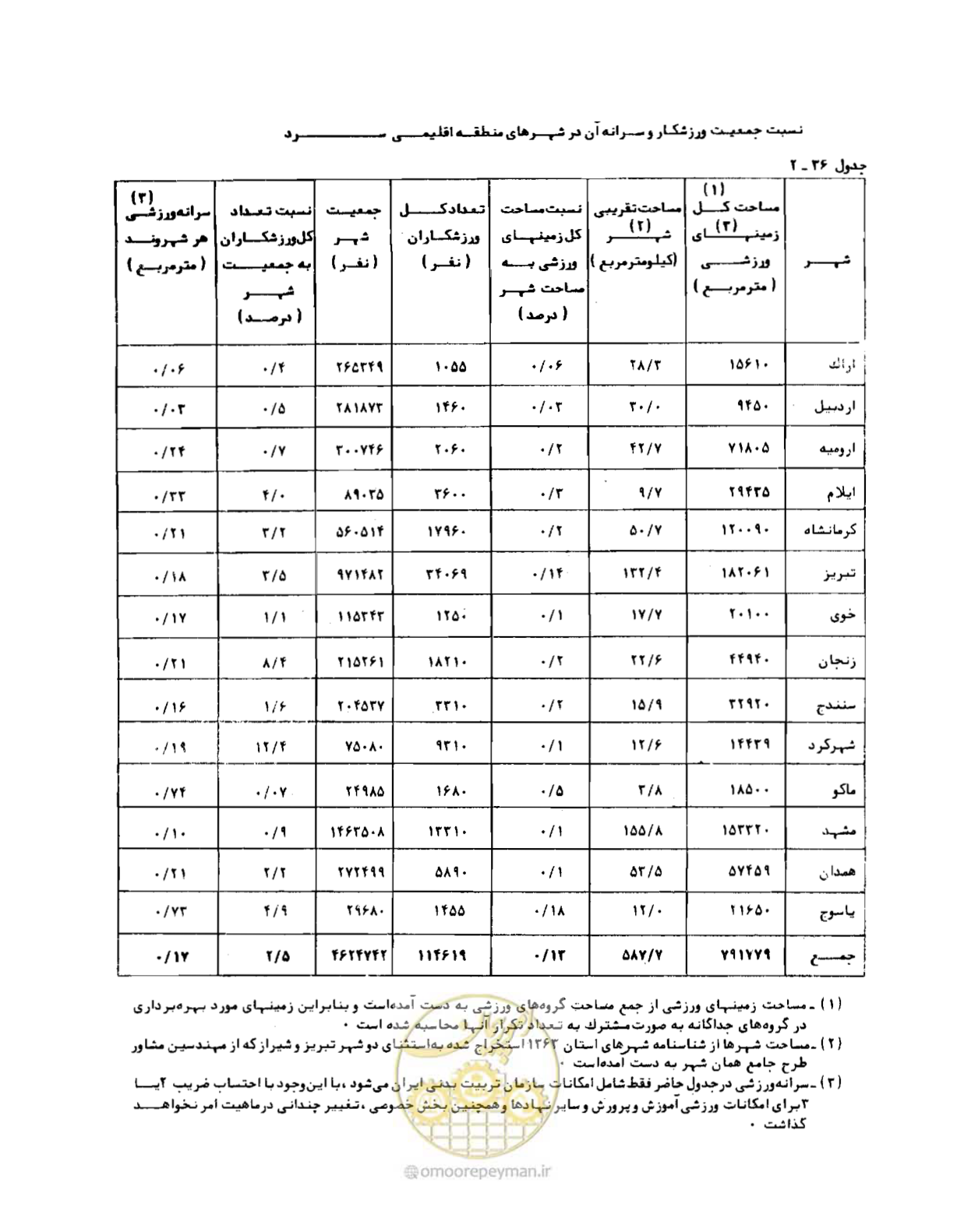 صفحه 353 از 384