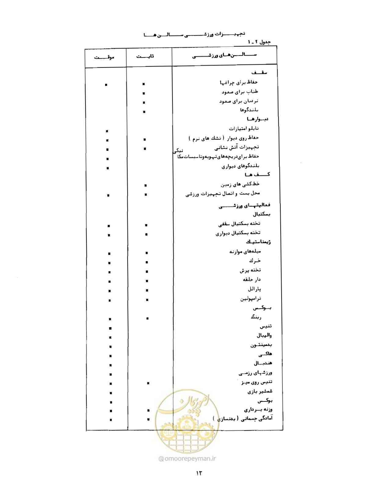 صفحه 42 از 384