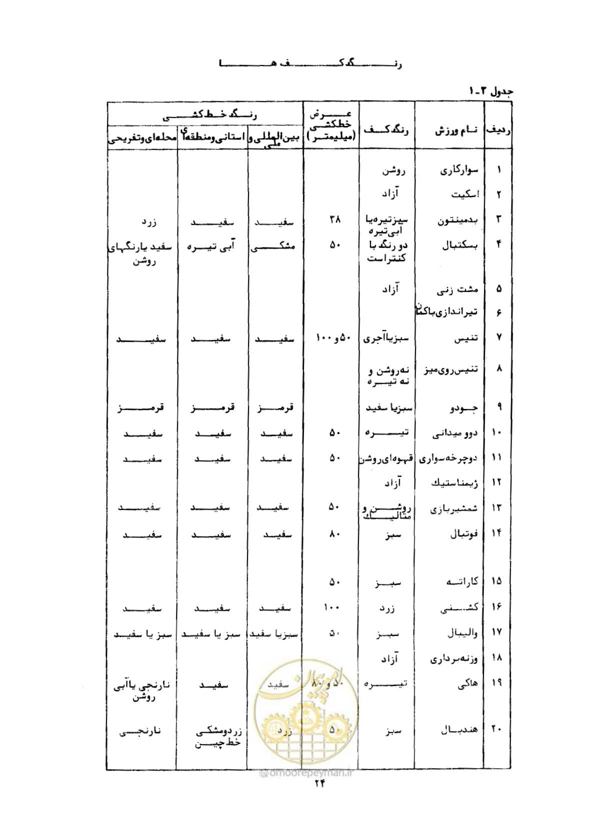 صفحه 53 از 384