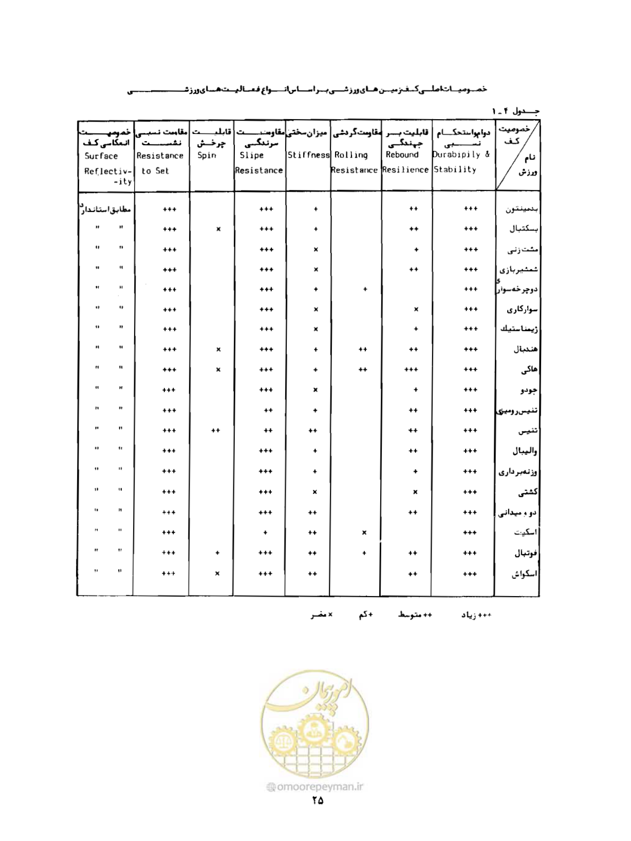 صفحه 54 از 384
